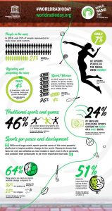 Infografía UNESCO 2018